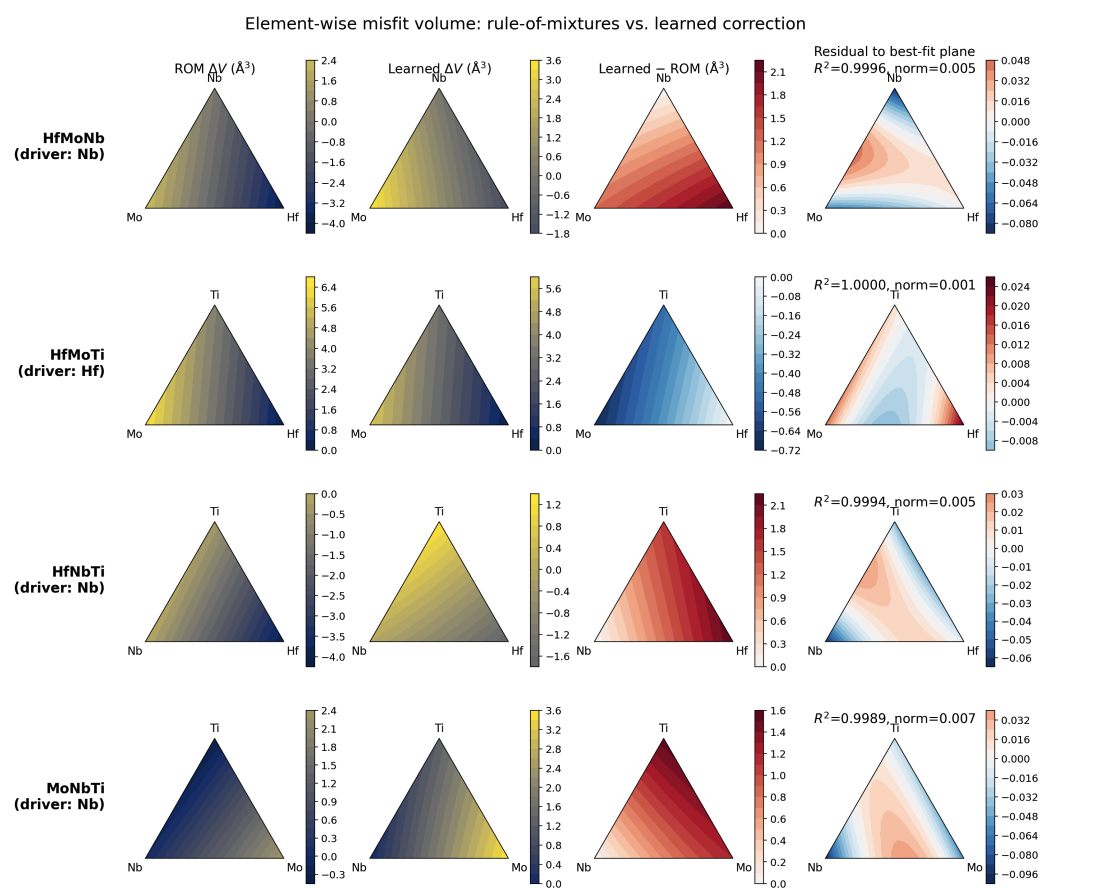 Arc melting segmentation output