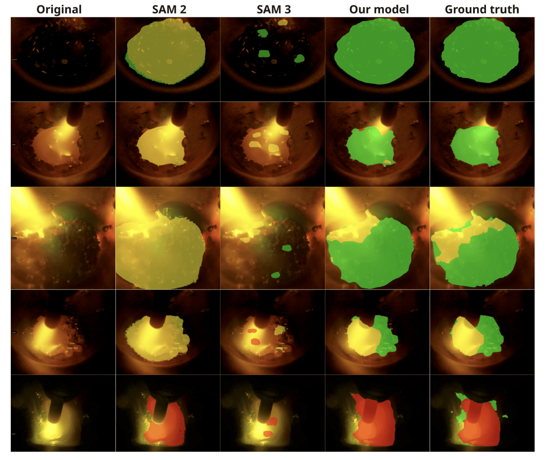 Arc melting segmentation output